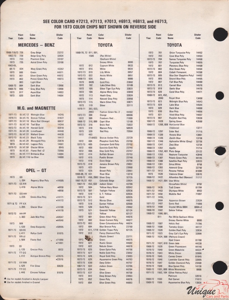 1973 MG Paint Charts PPG 2